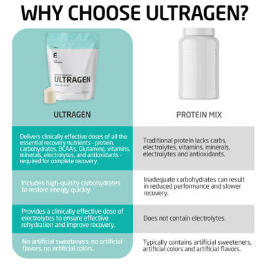 FIRST ENDURANCE Ultragen Workout Recovery Drink Powder Protein Mix Boosts Energy Accelerates Recovery | Vanilla 15 Servings