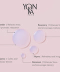 Yon-Ka Lotion PNG, Phyto 58 PNG Set, Hydrating Face Toner and Daily Purifying Face Mist, Anti-Aging Vitamin E Face Moisturizer for Normal and Oily Skin