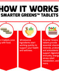 Force Factor Smarter Greens Tablets, 2-Pack, Greens Supplement with 25+ Superfoods and Antioxidants to Improve Digestion, Reduce , Strengthen Immunity, and Support Metabolism, 180 Tablets