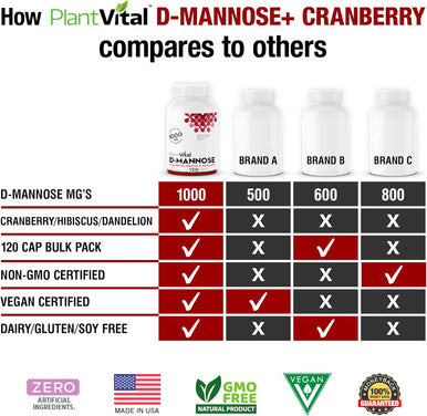 Plantvital D Mannose Capsules With Cranberry - D-Mannose 1000Mg Capsules - High Potency For Bladder, Kidney And Urinary Tract Support. Cranberry Powder With Hibiscus And Dandelion. 2 Months Supply