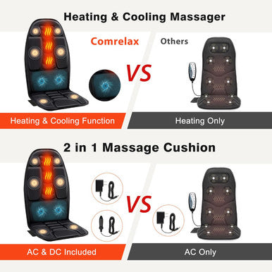Back Massager With Heat For Pain Relief Deep Tissue, Portable Massage Chair Cushion And Seat Pad For Office/Home Gifts For Men & Women