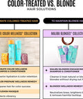 Malibu C Hydrate Color Wellness Collection Hair Kit Of Shampoo Conditioner Remedy And Prepare