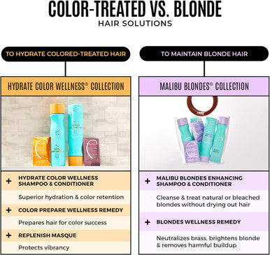 Malibu C Hydrate Color Wellness Collection Hair Kit Of Shampoo Conditioner Remedy And Prepare