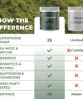 Trueseamoss Super Greens Powder With Matcha For Digestive & Gut Health 25 Superfoods With Probiotics Prebiotics Enzymes & Sea Moss Vegan Superfood Powder For Bloating & Regularity 30 Servings