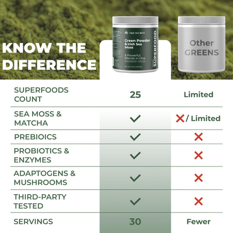 Trueseamoss Super Greens Powder With Matcha For Digestive & Gut Health 25 Superfoods With Probiotics Prebiotics Enzymes & Sea Moss Vegan Superfood Powder For Bloating & Regularity 30 Servings