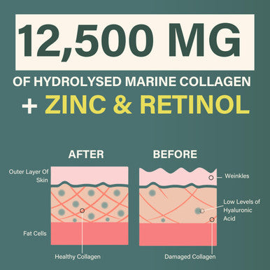 NUTRI BEAUTIES 12500mg Hydrolysed Marine Collagen PLUS Zinc & Retinol+Hyaluronic Acid Biotin Vitamin C D3 & Silica for Hair Skin Nails Joints |Collagen Supplements for Women| 500ml| Sugar-Free