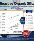 LABO Nutrition Bioactive Organic Silica 99 Purity RiceDerived Silica with 42mg Silicon Per Serving Intensive Collagen Generator Strengthen Joint Bone for Skin Hair Nails Support. 30sx3