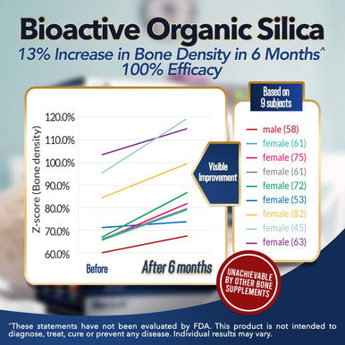 LABO Nutrition Bioactive Organic Silica 99 Purity RiceDerived Silica with 42mg Silicon Per Serving Intensive Collagen Generator Strengthen Joint Bone for Skin Hair Nails Support. 30sx3