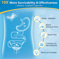Probiotics For Men Digestive Health With Digestive Enzymes & Prebiotics, 100 Billion Cfus, Men'S Probiotics With Saw Palmetto