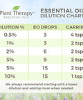 Coffee Essential Oil Therapy Plant. 100% Pure, undiluted, Therapeutic grade. 30 ml (1 oz).
