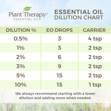 Coffee Essential Oil Therapy Plant. 100% Pure, undiluted, Therapeutic grade. 30 ml (1 oz).