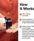 Force Factor Better Turmeric Joint Support Supplement Featuring HydroCurc Turmeric Curcumin with Black for Superior Absorption, Clinical Strength Joint Support, 120 Tablets, White Packaging