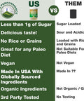 Organic Paleo Grain Free Plant Based Protein Powder. Complete Raw Organic Vegan Protein Powder. Amazing Amino Acid Profile
