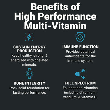 Wilderness Athlete - High Performance Multi Vitamin Daily Multivitamin For Men & Women - Adult Vitamins Supplement With Chromium And Vanadium - Men'S & Women'S Multivitamin