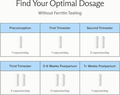 Needed. Prenatal Iron Supplement - Pregnancy, Breastfeeding, Postpartum - Aids Energy, Birth Weight & Baby'S Neural Development - Non-Constipating & Gentle On Stomach - Flexible Dosing For Pregnancy