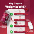 Weightworld Ashwagandha Gummies 1200mg | 120 Gummies - 2 Months Supply Raspberry Flavour Ashwagandha High Strength Root Extract Supplement Bioavailable Alternative to Ashwagandha Powder Vegan & Gluten-