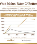 Solgar Ester-C Plus Immune Complex 90 Softgels - 24-Hour Immune Support - Supports Upper Respiratory Health - Plus D3 Zinc Elderberry & Echinacea - Non-Gmo Gluten Free Dairy Free - 45 Servings