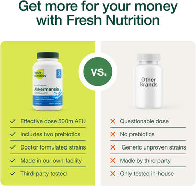 Fresh Nutrition Akkermansia Muciniphila Probiotic 500M Afu For Glp-1 Production Pre Probiotic Supplement 30 Capsules