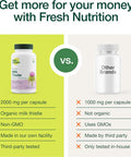 Fresh Nutrition Organic Milk Thistle Supplement - 2000Mg Potent Strength 4 Month Supply Silymarin Thistle Seed Standardized Extract 4:1 - Made In The Usa - 120 Capsules