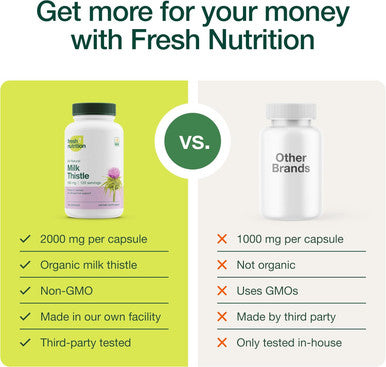 Fresh Nutrition Organic Milk Thistle Supplement - 2000Mg Potent Strength 4 Month Supply Silymarin Thistle Seed Standardized Extract 4:1 - Made In The Usa - 120 Capsules
