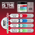 DEDICAD Nad+ Supplement 500Mg - Pure Nad Supplement - Combined To Fisetin, Tmg, Resveratrol And Quercetin - Energy And Dna Repair, Aging Defense, Brain Function - 60 Capsules