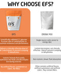 EFS Hydration & Endurance Drink Mix - Premium Carbohydrates for Energy & Performance Electrolytes for Rapid Rehydration & Running Cycling and Triathlon Nutrition | Isotonic Energy Fuel | Orange