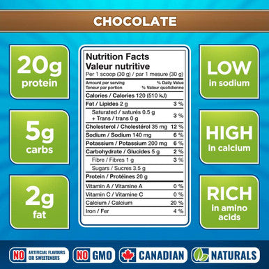 Whey Gourmet -100% Whey Protein Powder Shake - Natural - No Artificial Flavors, Colors or Sweeteners - Grass Fed Protein Powder - Non-GMO - Chocolate - 680 g
