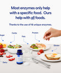 Essential Stacks Pure Digestive Enzymes (Gluten, Dairy & Soy Free) - 18 Enzymes For Digestion Incl. Amylase, Lipase & Lactase - Vegetarian & Non-Gmo (60 Capsules)
