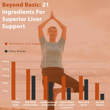 Liver Cleanse Detox & Repair - Milk Thistle Herbal Liver Support Supplement With Milk Thistle Dandelion Root & Zinc, Artichoke Extract For Liver Health, Active Liver Supplement, Liver Detox Pills 60