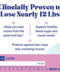 Gnc Total Lean Glucatrim - 120 Capsules (60 Servings)