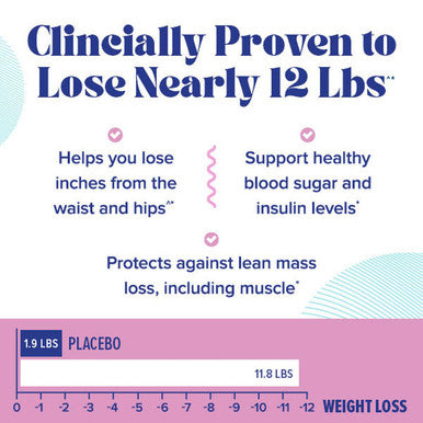 Gnc Total Lean Glucatrim - 120 Capsules (60 Servings)