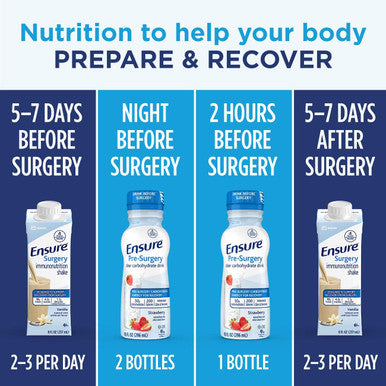 Ensure Surgery Perioperative 5-Day Bundle With 3 Pre-Surgery Clear Carbohydrate Drinks & 20 Surgery Immunonutrition Shakes