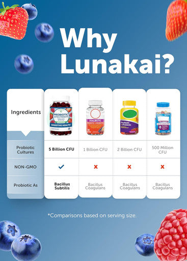 Lunakai Usa Made Probiotic Gummies - 5 Billion Cfus, Vegan, Non-Gmo, Gluten-- Digestive & Immune Support For Women & Men - 60 Chewable Gummies