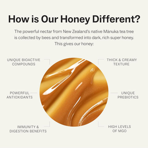 Manukora Raw Manuka Honey MGO 50+, New Zealand Honey, Non-GMO, 3rd-Party Tested, Glyphosate Residue Free Certified, 2000+ Natural Compounds, Traceable from Hive-to-Hand, Daily Wellness Support Ã¢â‚¬â€œ 500g