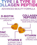 Collagen Gummies With 2500Mcg Biotin, Vitamin C & Zinc - Hydrolyzed Type 1 & 3 Collagen Peptides Supplement - Support For Hair, Skin, Nails & Joints - Gluten - Orange Flavored Gummy - 120 Count