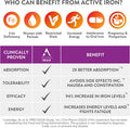 Active Iron For Women, Non-Constipating, 30 Active Iron High Potency Capsules With 30 Multivitamin Tablets, Helps Strengthen Your Immune System