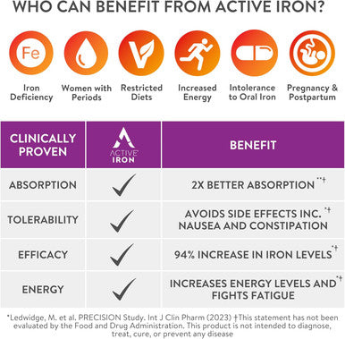 Active Iron For Women, Non-Constipating, 30 Active Iron High Potency Capsules With 30 Multivitamin Tablets, Helps Strengthen Your Immune System