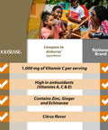 Good Sense Citrus Immune Support Chewable Tablets. A Custom Blend of 10 Vitamins, Minerals and Herbs, Including 1,000 mg of Vitamin C , 96 Count