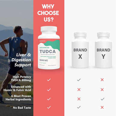 KoNefancy Tudca Liver Supplements 1000 Mg-Bile Salts For Liver Cleanse Detox-Milk Thistle Herbal Blend With Fulvic And Humic Acid For Liver,Digestive Health,120 Vegan Capsules