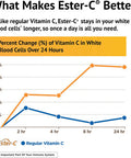 American Health Ester-C With Citrus Bioflavonoids Capsules - Gentle On Stomach Non-Acidic Vitamin C - Non-Gmo 500 Mg 240 Count (Pack Of 2) 120 Servings