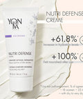 Yon-Ka Nutri-Defense Creme (50ml) Nourishing Dry Skin Facial Moisturizer, Rich Shea Butter Treatment Cream with Prebiotics and Probiotics, Dry and Sensitive Skin, Paraben-Free