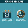 Nuvadermis Silicone Scar Tape For Surgical Scars - 120" X 1.5" Roll - Extra Long Medical Grade Silicone Scar Tape For C-Section, Tummy Tuck, Keloid, And Surgical Scars - Reusable Tape Strips - 1 Pack