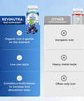 Iron Gummies - With Calcium, Zinc, Folate & Vitamin B12, C,B6 For Adults & Kids - Blood Builder & Energy Support For Iron Deficiency, Anemia, Vegan - Blueberry Flavor, 60 Gummies