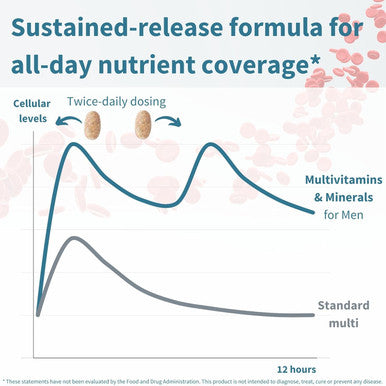 Methylated Men'S Multivitamin, Mthfr Supplement With Active B-Vitamins, High Strength 2 A Day Multivitamin For Sustained Release, Added Lycopene, Clean Label, Non-Gmo & Halal 60 Tablets, By Igennus