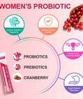 CANLIST Women's Probiotic Powder(40 PACKETS )