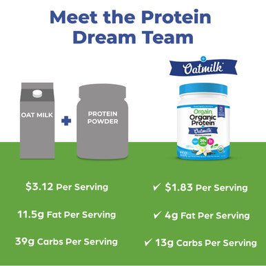 Orgain Plant-Based Protein Powder + Oatmilk, Vanilla Bean, 20g of Vegan Protein, 2g of Sugar, Made from Organic Oats, No Dairy or Soy, Non-GMO, 1lb