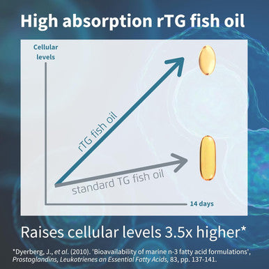Pharmepa Restore, 1000Mg Pure Epa Triglyceride Form Omega-3 Fish Oil, Highly Absorbable Rtg Form, 90% Concentration, Wild & Sustainable, Lemon Flavour, 60 Softgels, By Igennus