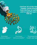 Jigsaw Health Alaskan Cod Liver Oil Softgels, 180 Softgels