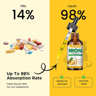 Liquid Iron Supplement For Women Men & Kids Multivitamin Iron Drops With Folate, Vitamin C, B6, B12, Zinc For Anemia, Iron Deficiency, Blood Builder, Energy - Natural Pineapple Flavor, Vegan 4 Fl Oz
