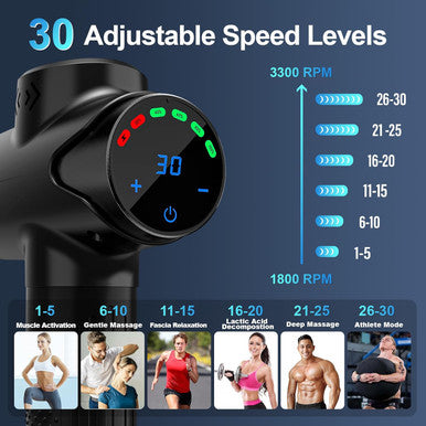 Massage Gun Deep Tissue, Quiet Percussion Muscle Back Neck Head Shoulder Body Hammer Massager For Athletes Pain Relief With 30 Speed Level